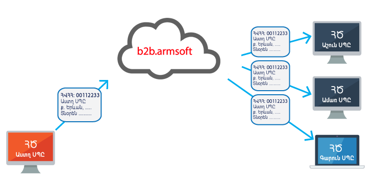 b2b.partners