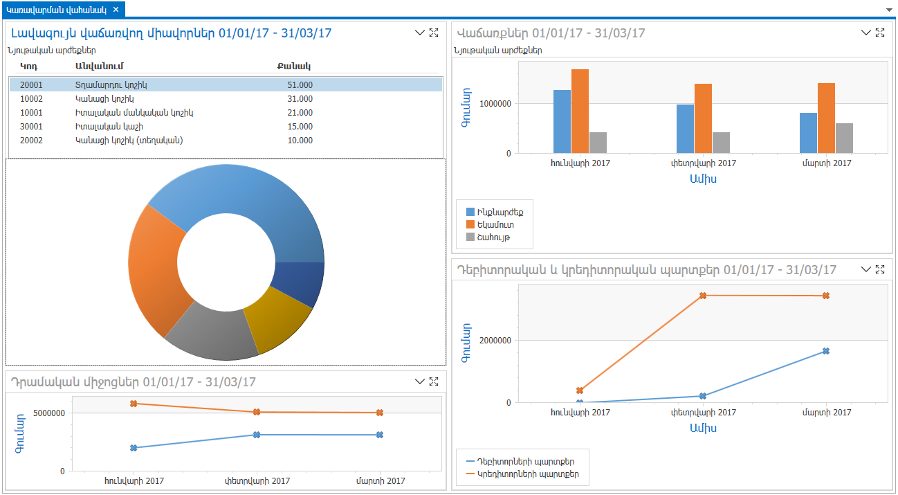 ManagementDashboard