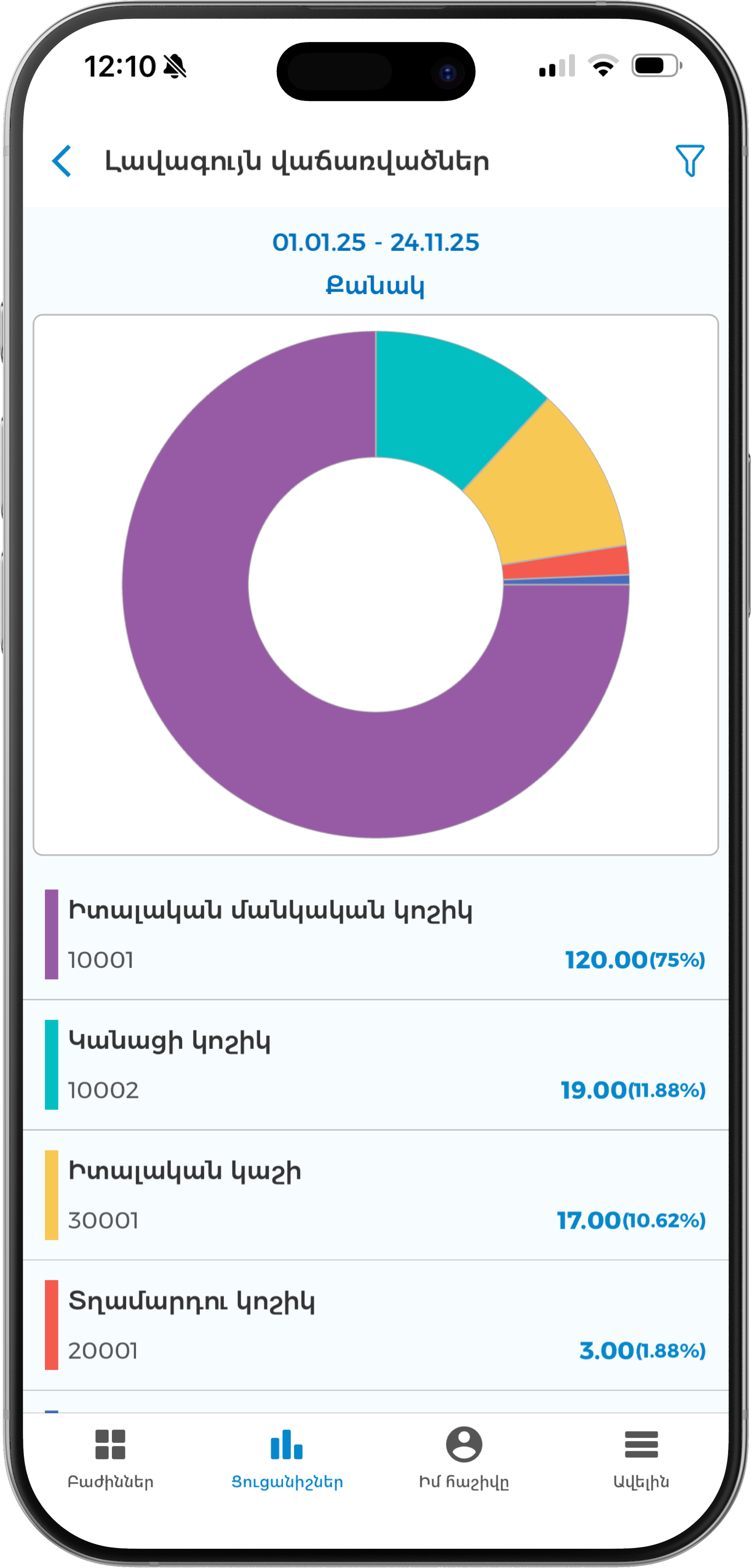MobileApplication.Overview.Bestseller