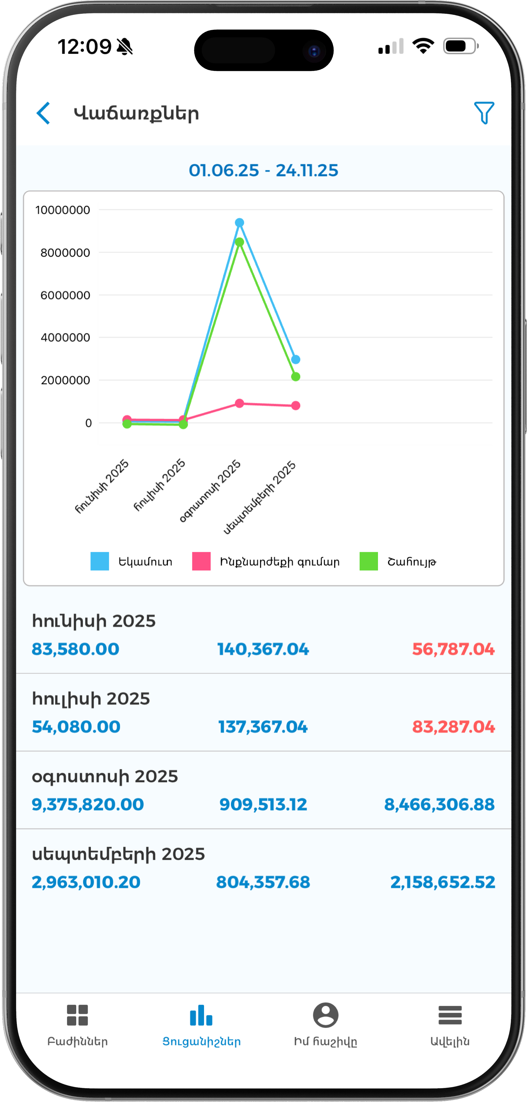 MobileApplication.Overview.SalesAnalytics