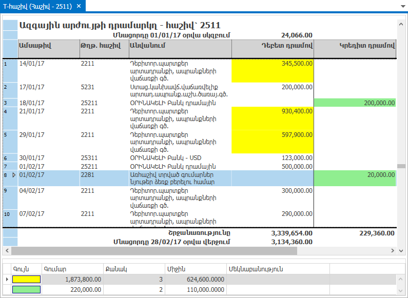 UI.Table.Summaries