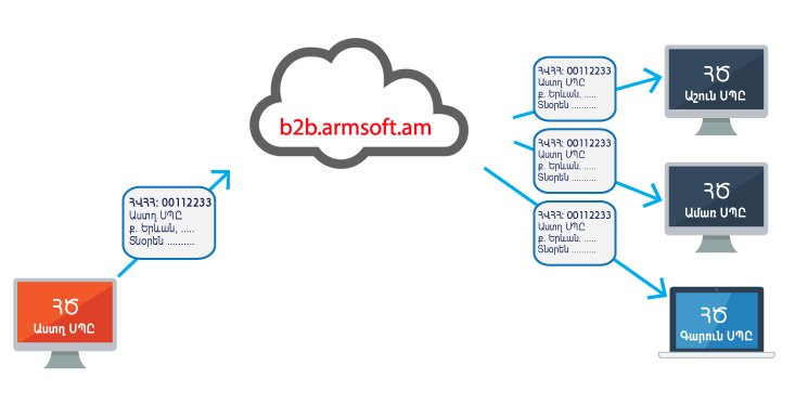 b2b.partners