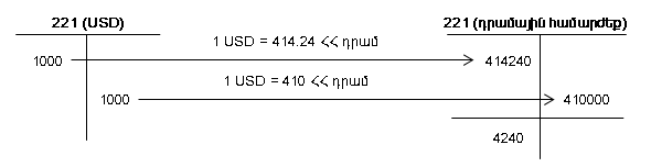 KBArticles.CurrencyFeatures3