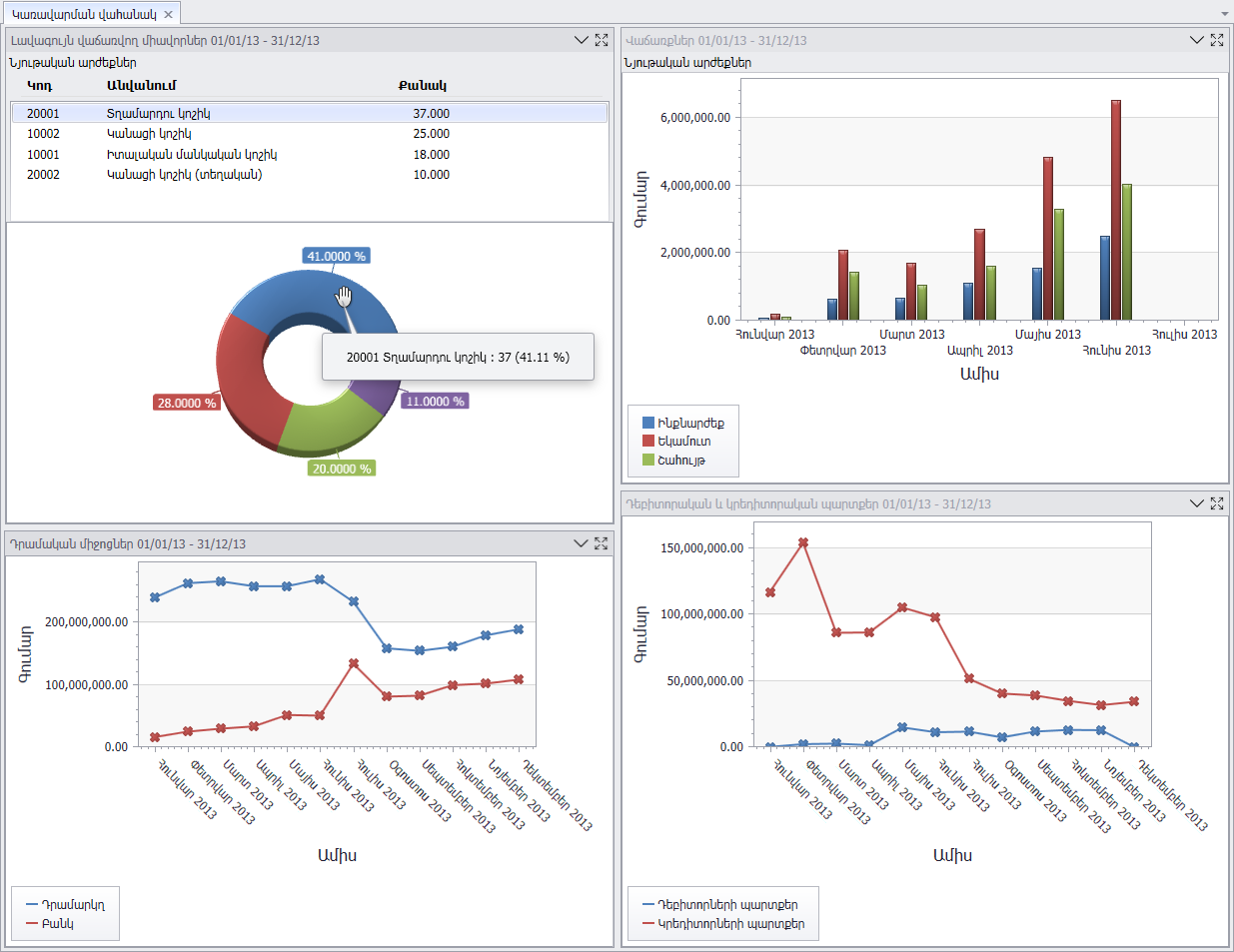 ManagementDashboard