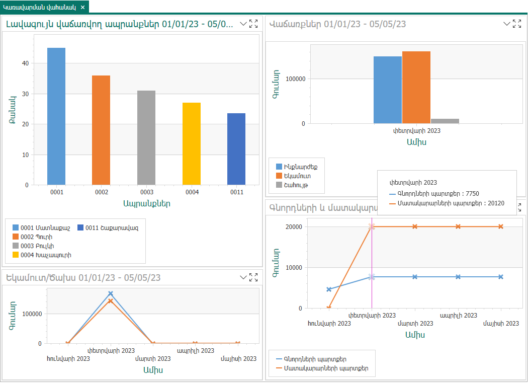 ManagementDashboard