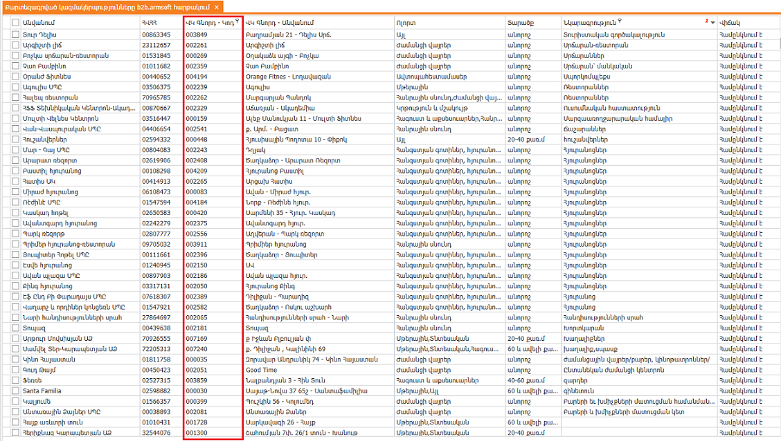 MappedOrganizationsb2b