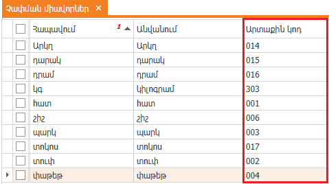 MeasureUnit