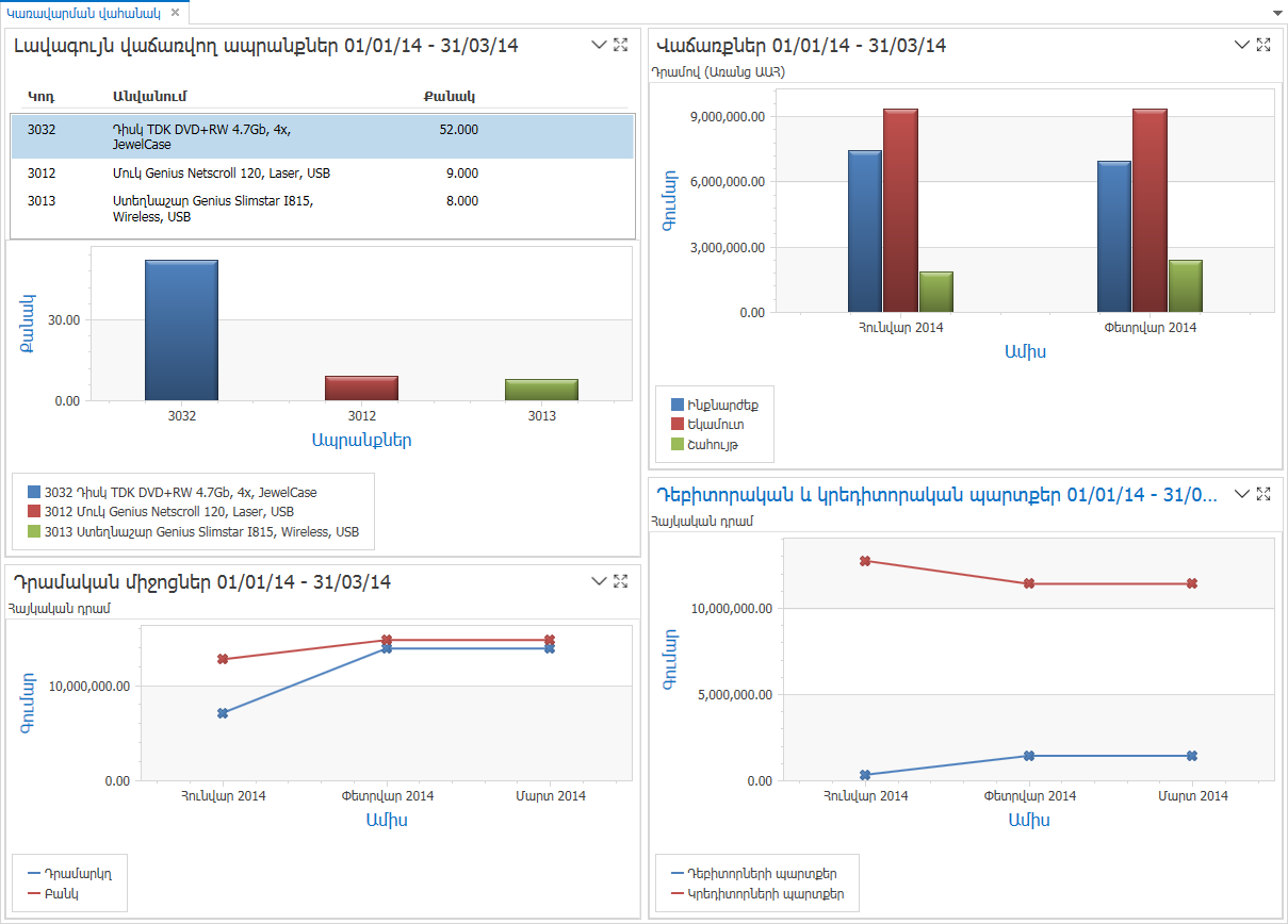 ManagementDashboard