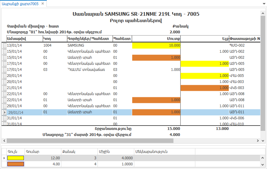 UI.Table.Summaries