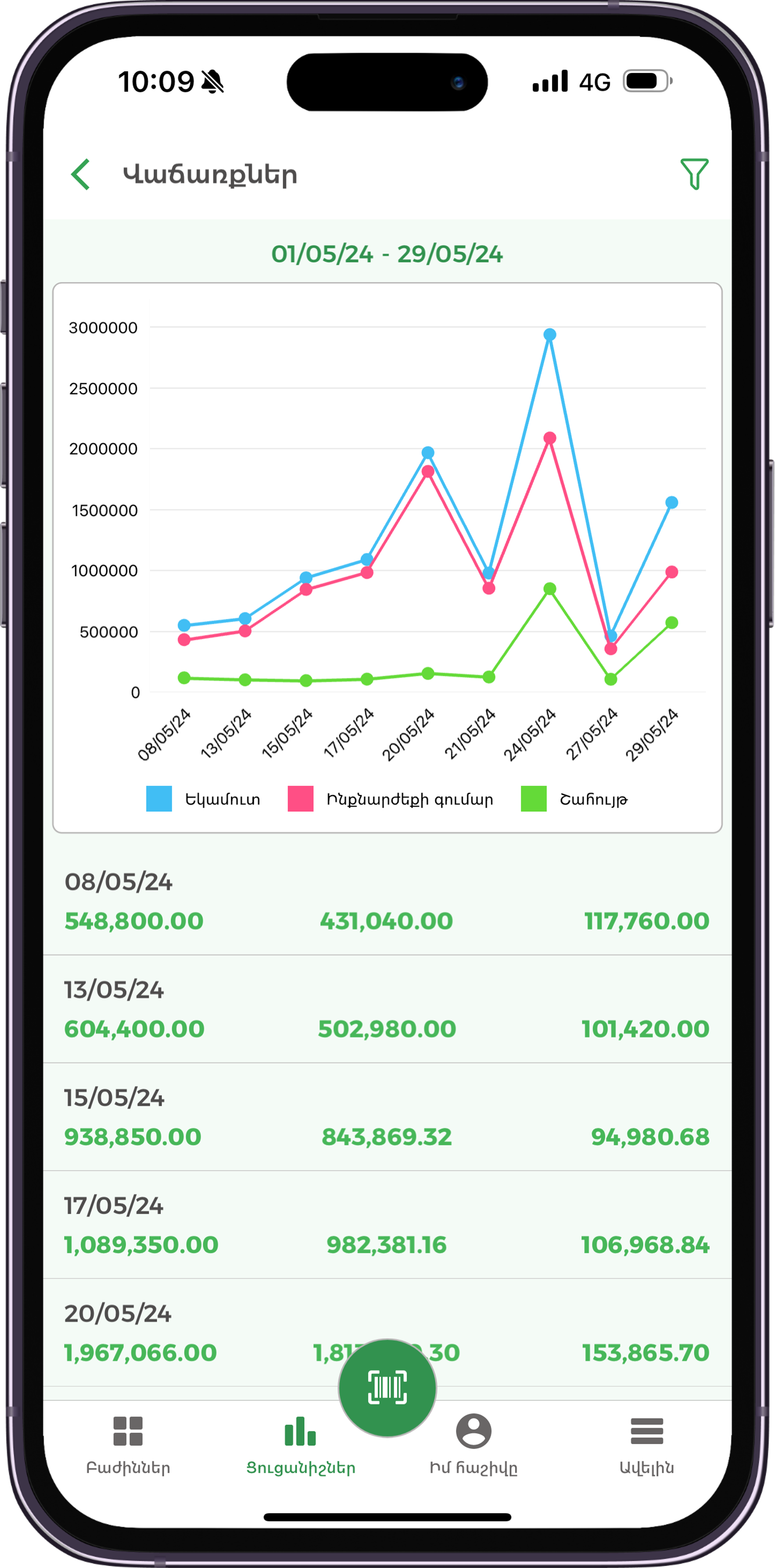 MobileApplication_Overview_SalesAnalytics