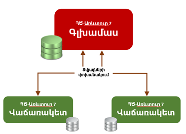 POS_DataExchange