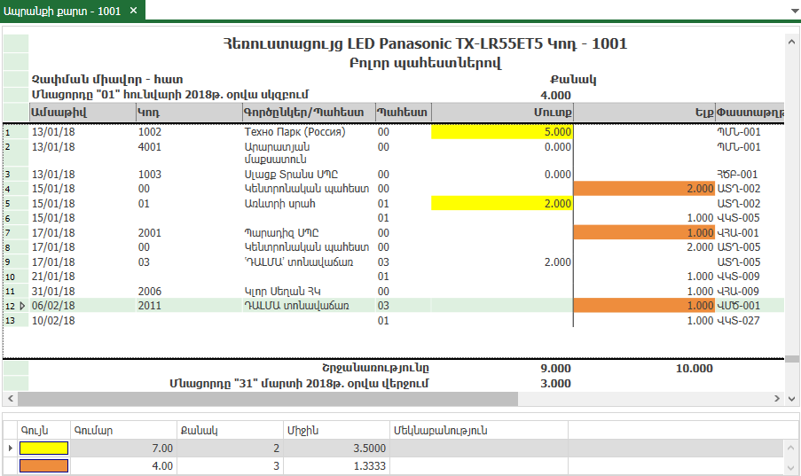 UI.Table.Summaries.ColorsPanel