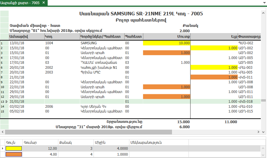 UI.Table.Summaries